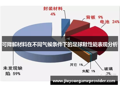 可降解材料在不同气候条件下的足球鞋性能表现分析