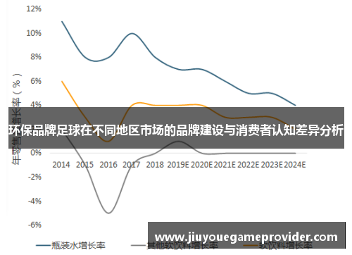 环保品牌足球在不同地区市场的品牌建设与消费者认知差异分析
