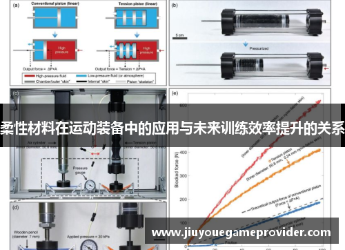柔性材料在运动装备中的应用与未来训练效率提升的关系